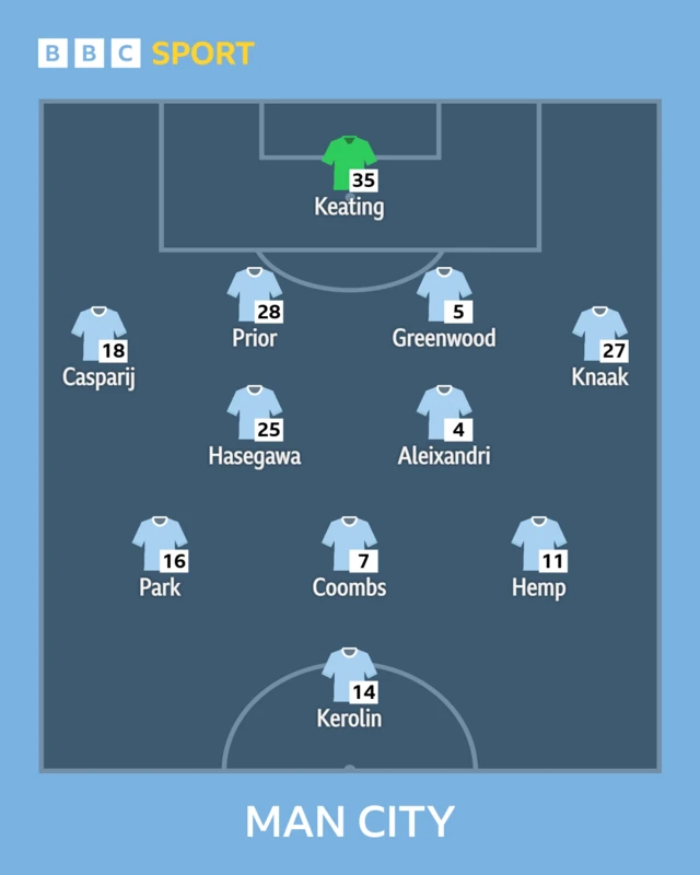 Manchester City