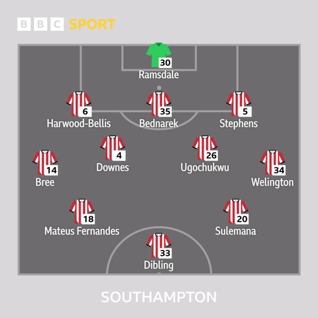 Southampton