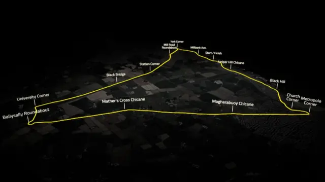 The world famous NW200 triangle circuit
