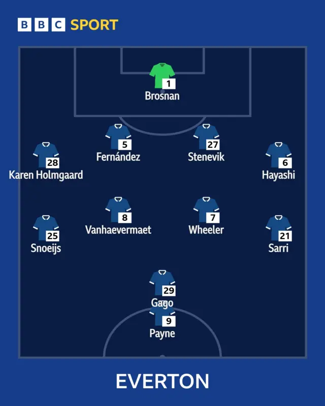 Everton
