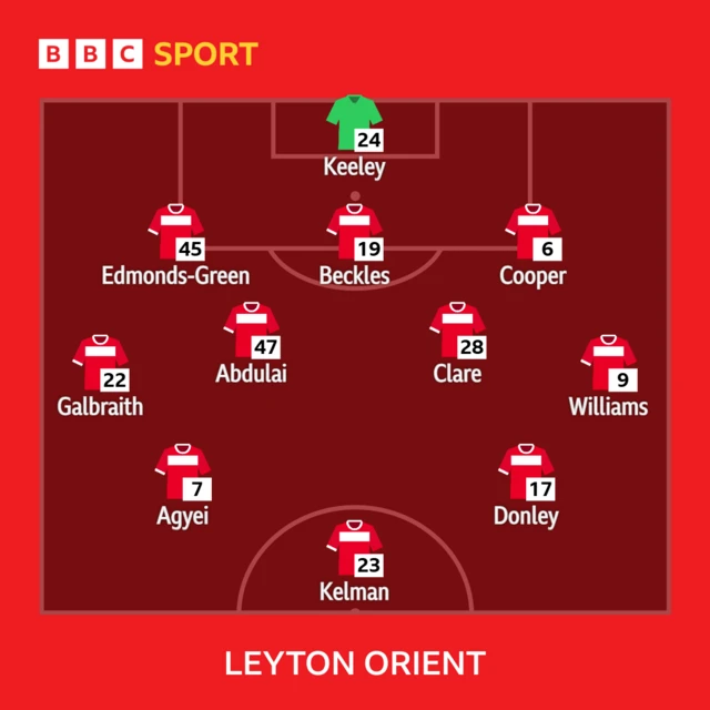 Leyton Orient line-up against Stockport