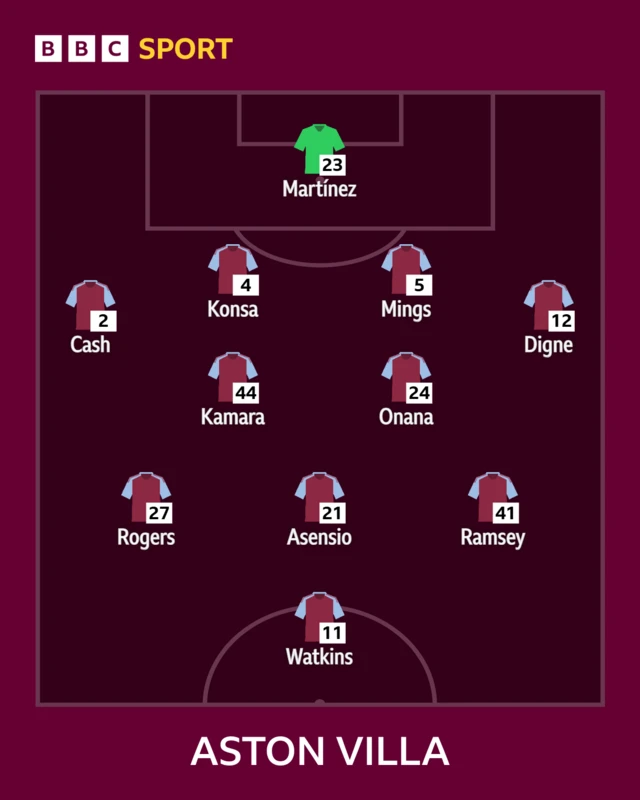 Aston Villa XI