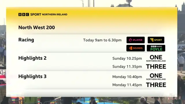 BBC Sport NI coverage details