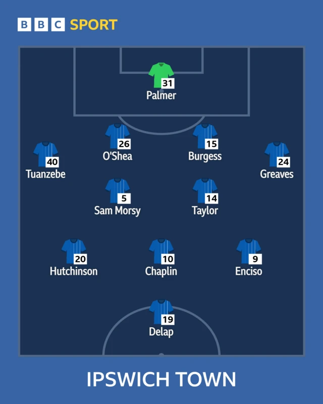 Ipswich XI v Brentford in the Premier League