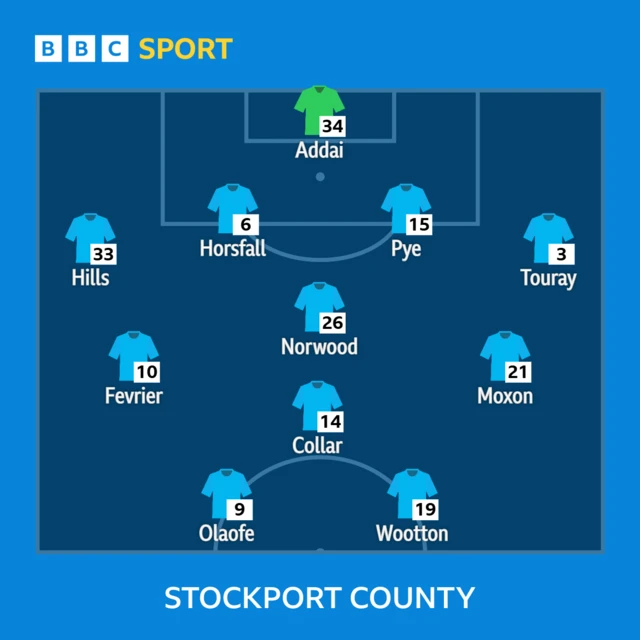 Stockport line-up against Leyton Orient
