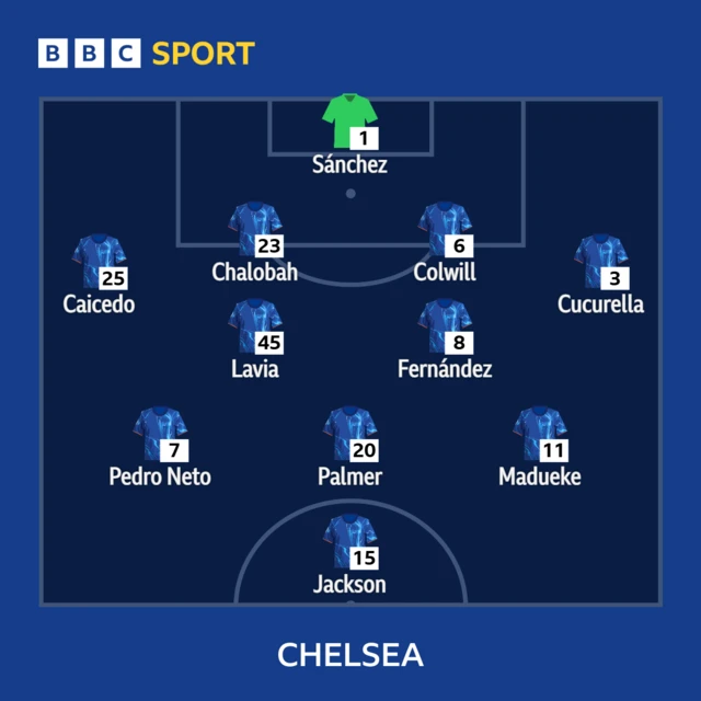Chelsea XI