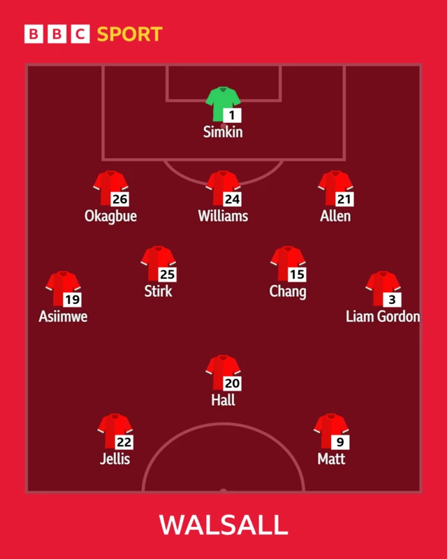 The Walsall team in formation to face Chesterfield