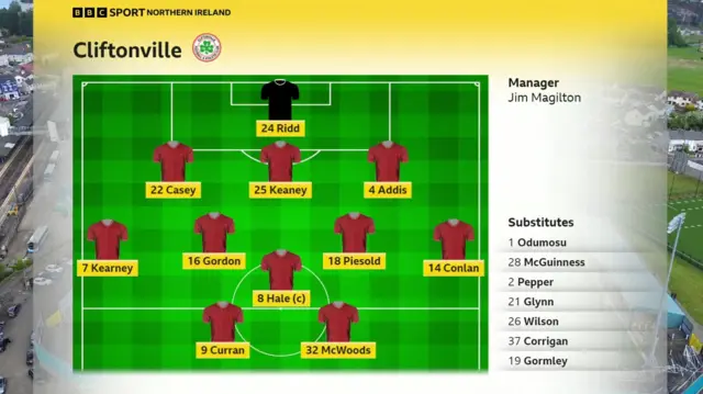 Cliftonville team