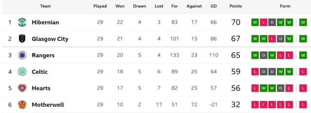 SWPL table