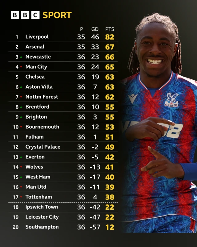 Premier League
