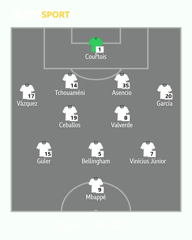Real Madrid