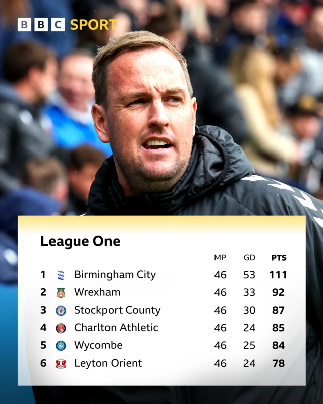 Top of League One table with photo of Wycombe Wanderers boss Mike Dodds