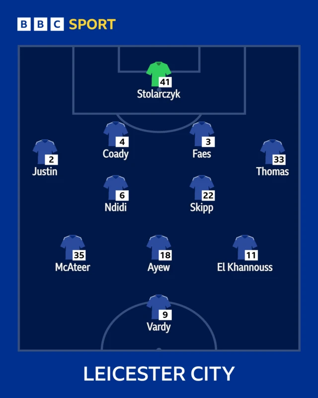 Leicester starting XI