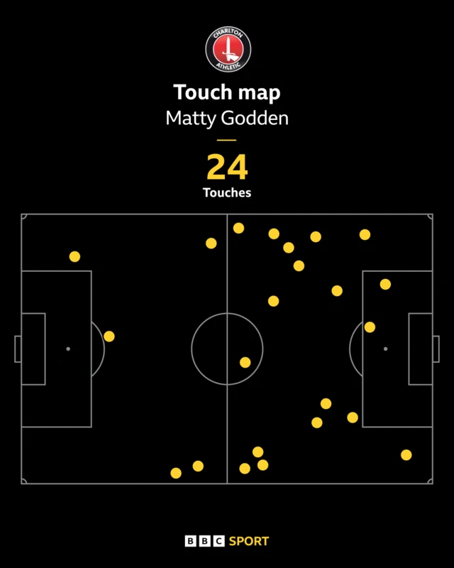 Matty Godden touch map