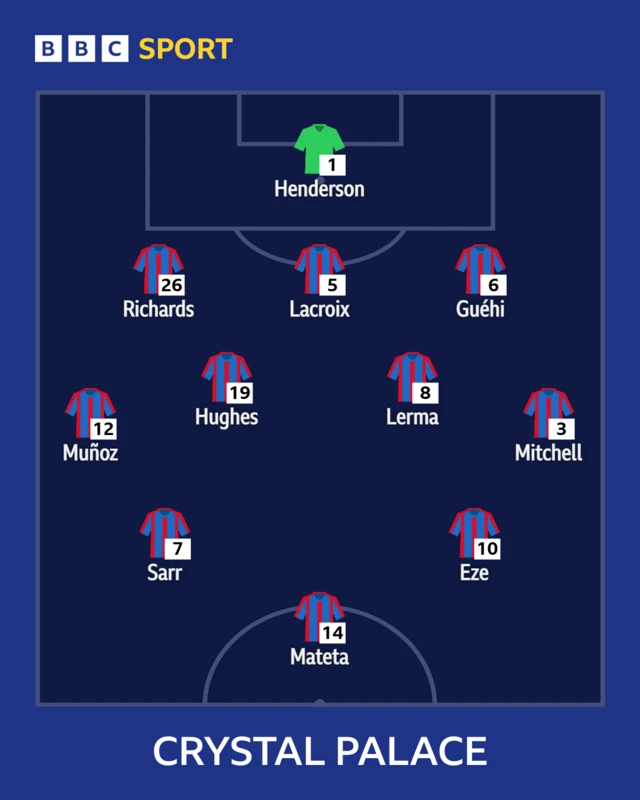 Crystal Palace starting line-up graphics