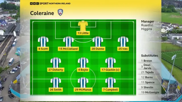 Coleraine team