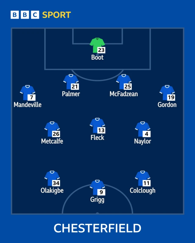 The Chesterfield team in formation to face Walsall