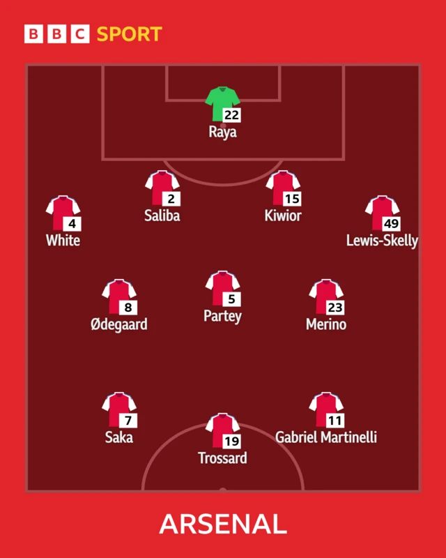 Arsenal