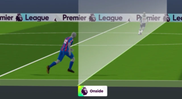 Munoz shown as onside by VAR graphic on x