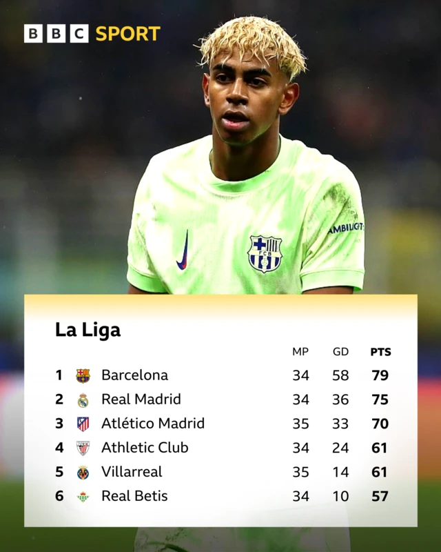 La Liga table