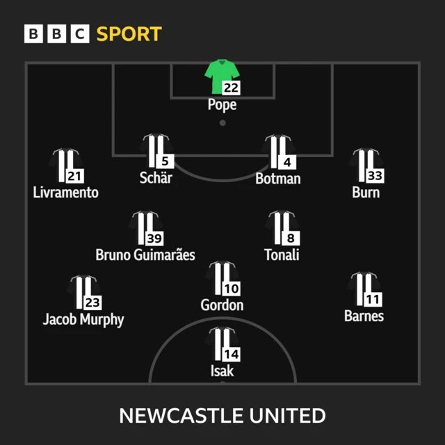 Newcastle XI