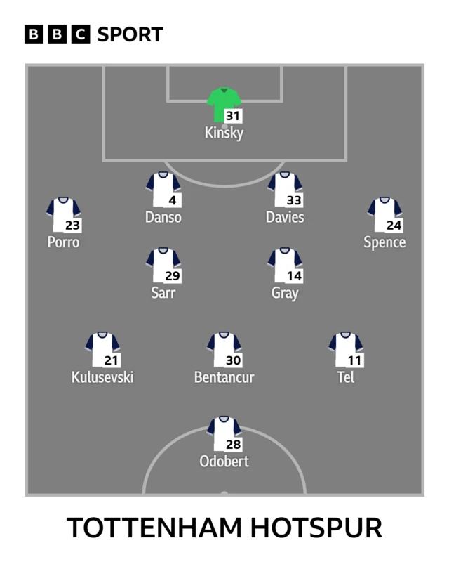 Tottenham starting line-up graphics