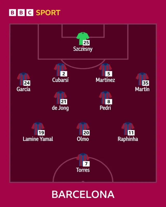 Barcelona