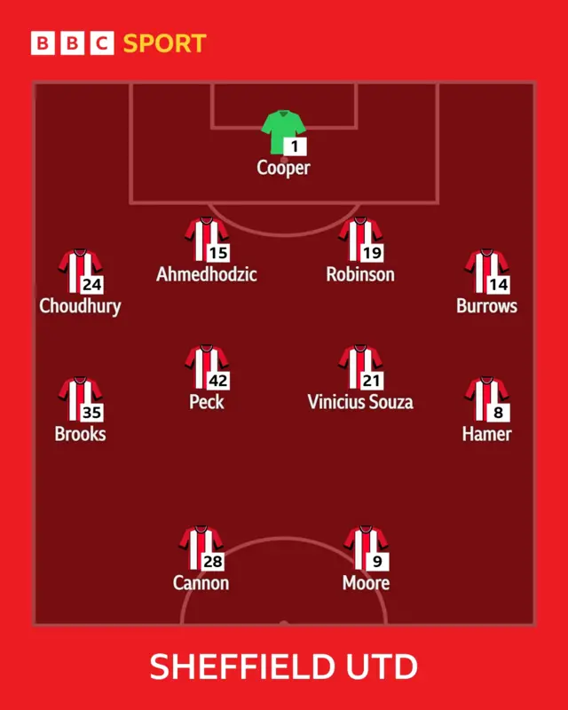 Blades XI