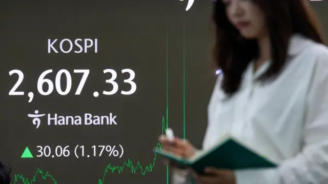 A financial data screen in the dealing room of Hana Bank in Seoul, South Korea, 12 May 2025, shows the benchmark Korea Composite Stock Price Index having advanced 30.06 points, or 1.17 percent, to close at 2,607.33