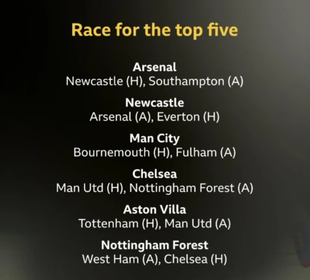Race for the top five
