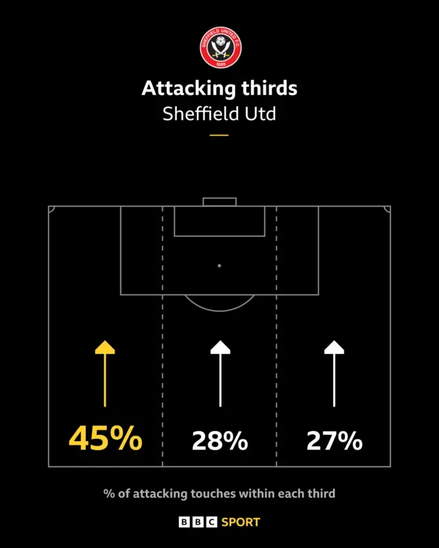 Blades attacking graphic