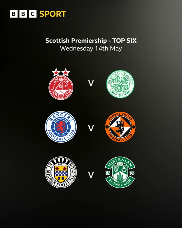 Top six fixtures