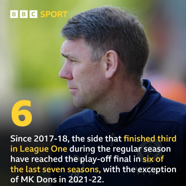 Stats graphic featuring a picture of Stockport boss Dave Challinor