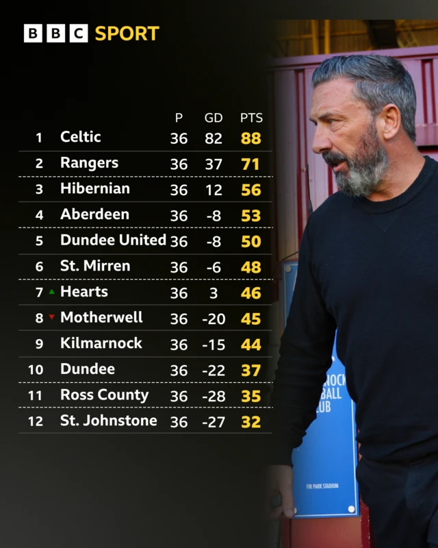 League table