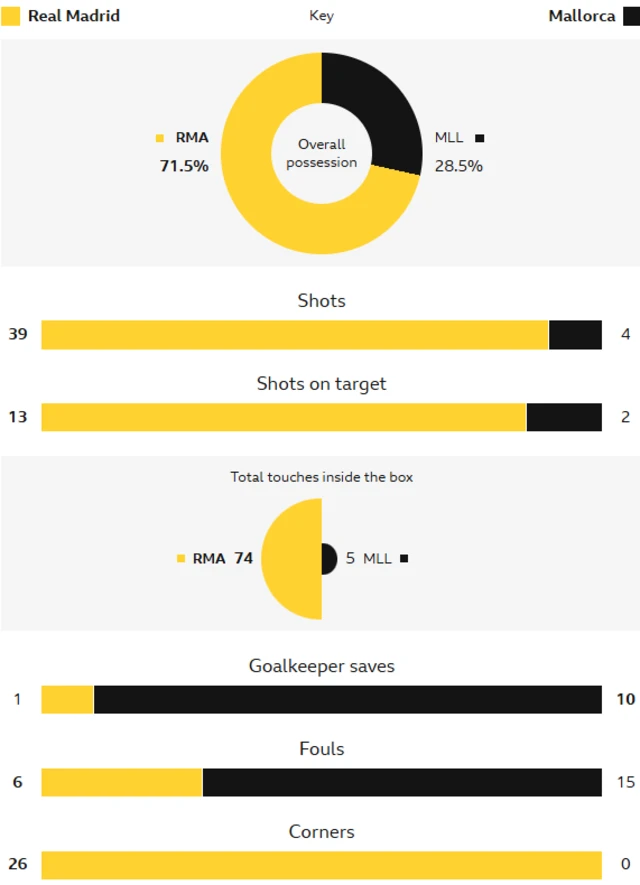 Stats