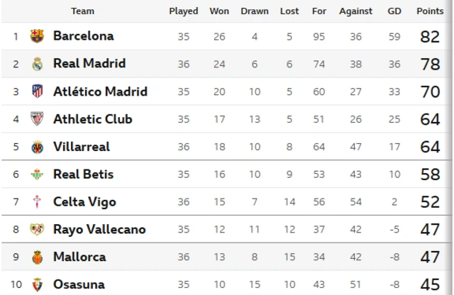 La Liga