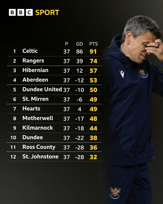 League table