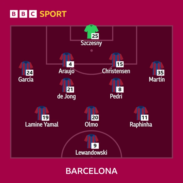 Barcelona
