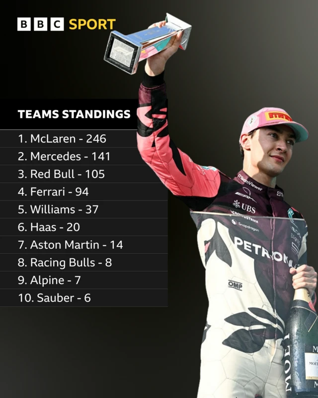 Teams standings