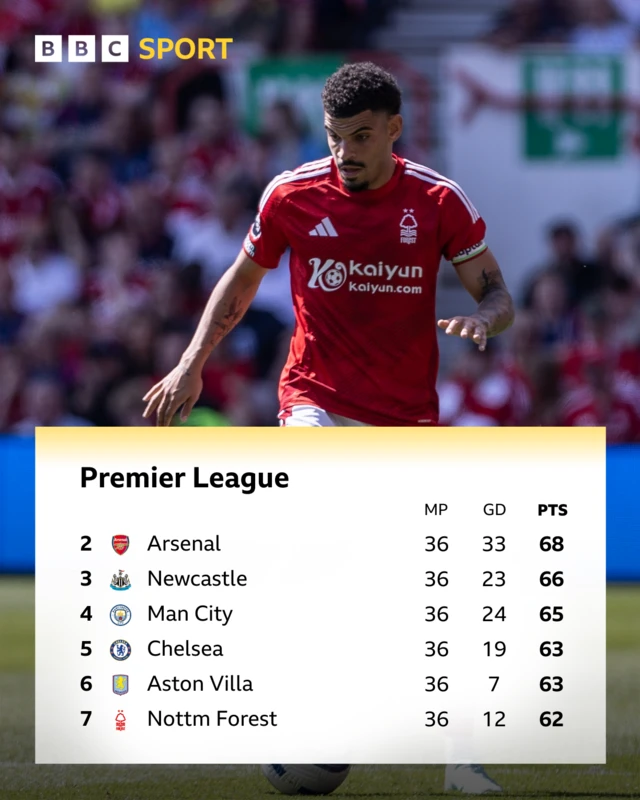 Premier League table graphic
