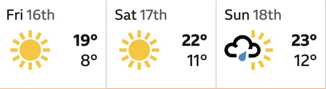 Imola weather