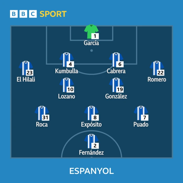 Espanyol