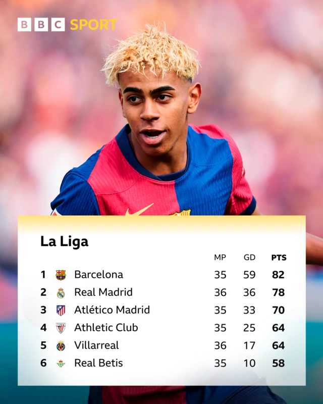 La Liga table