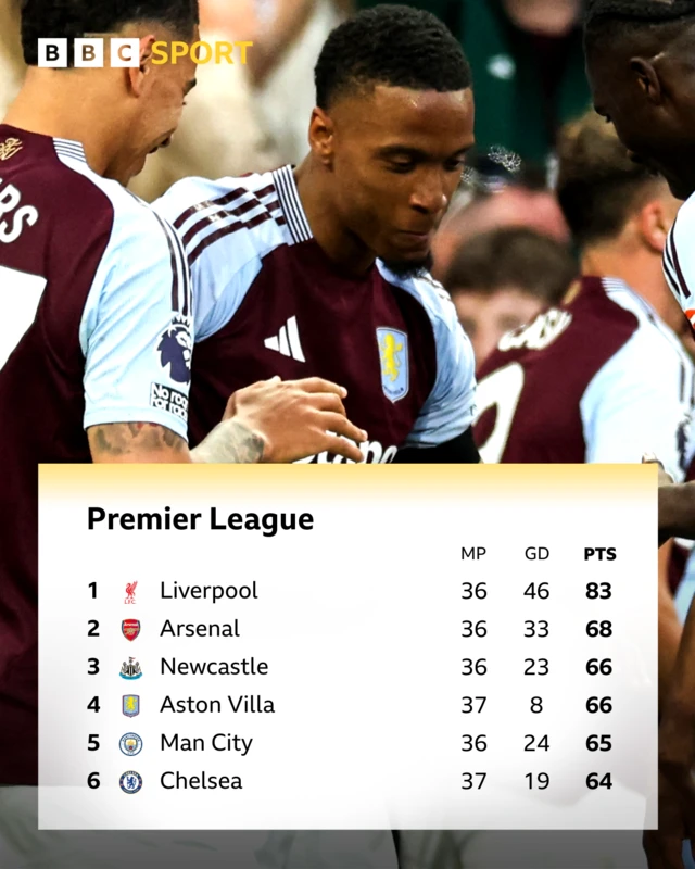 Premier League top six