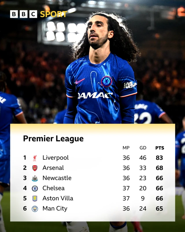 Premier League table