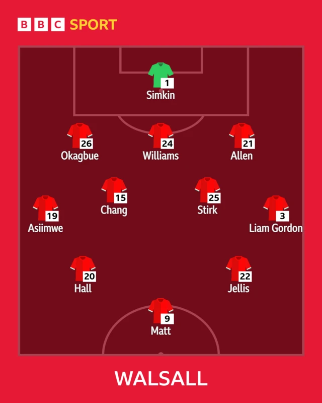 The Walsall team in formation to face Chesterfield