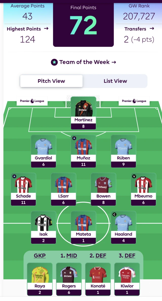 Max team