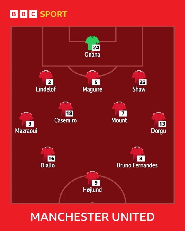 Man Utd lineup