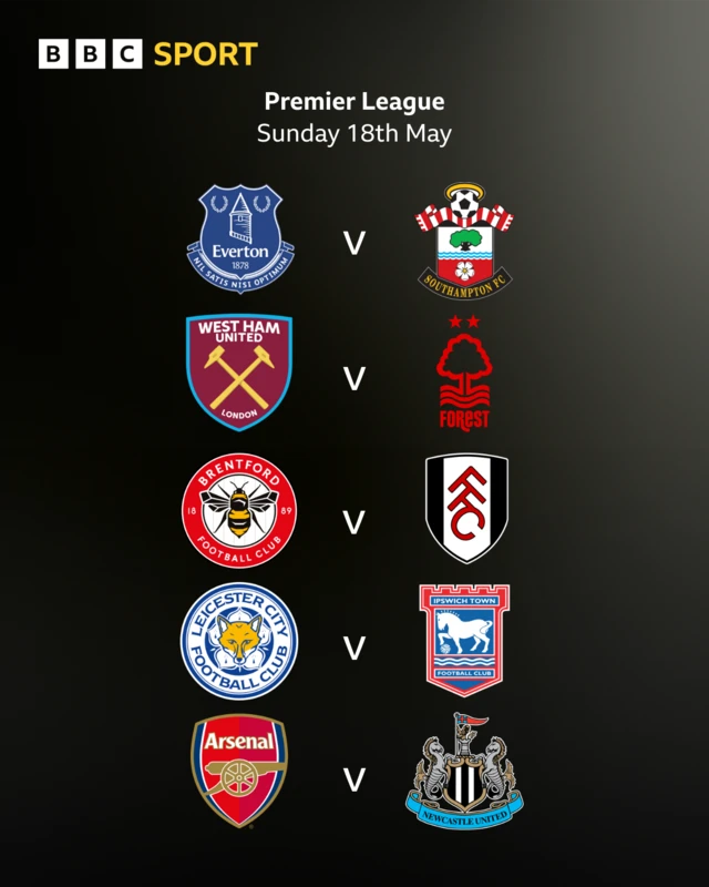 Graphic showing Sunday's five Premier League games
