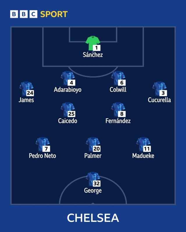 Chelsea lineup